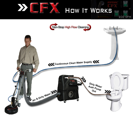 cfx-how.jpg